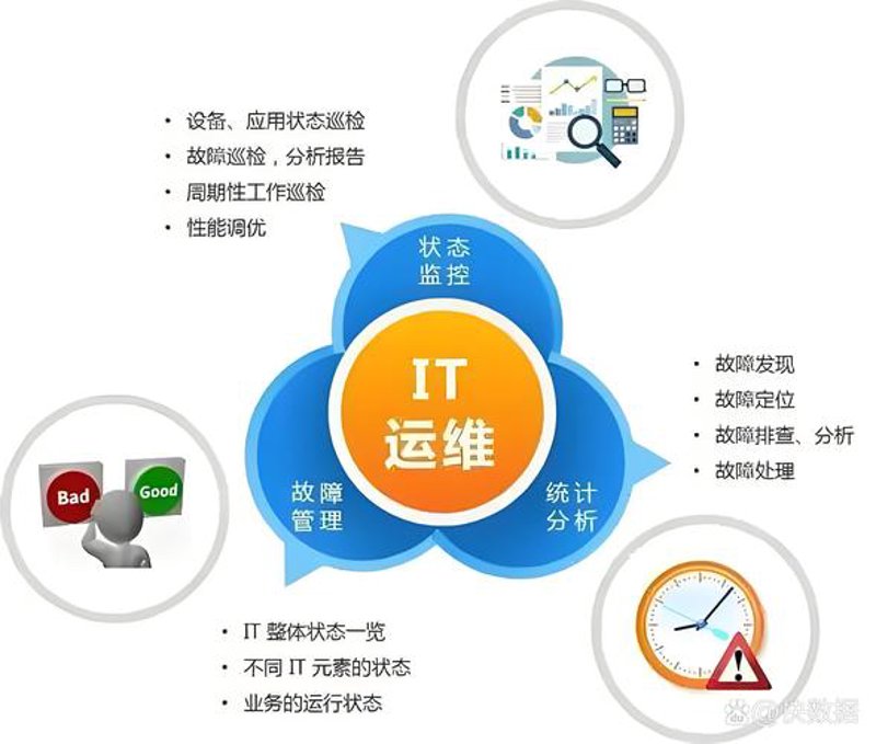上海软件开发